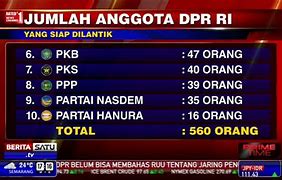 Jumlah Anggota Dpr 2019 Sd 2024