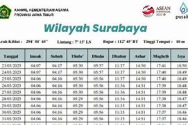 Waktu Subuh Surabaya Sekitarnya